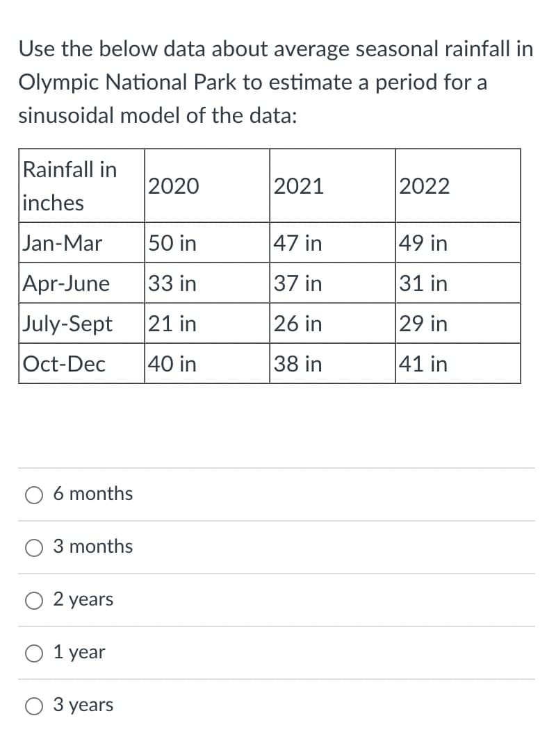 Use the below data about average seasonal rainfall in
Olympic National Park to estimate a period for a
sinusoidal model of the data:
Rainfall in
inches
Jan-Mar
Apr-June
July-Sept
Oct-Dec
6 months
3 months
2 years
1 year
3 years
2020
50 in
33 in
21 in
40 in
2021
47 in
37 in
26 in
38 in
2022
49 in
31 in
29 in
41 in
