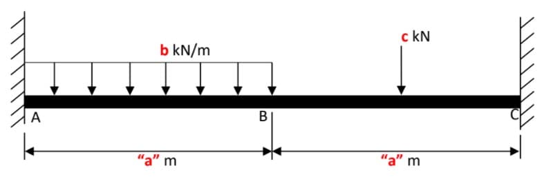 c kN
b kN/m
A
В
"a" m
"a" m
