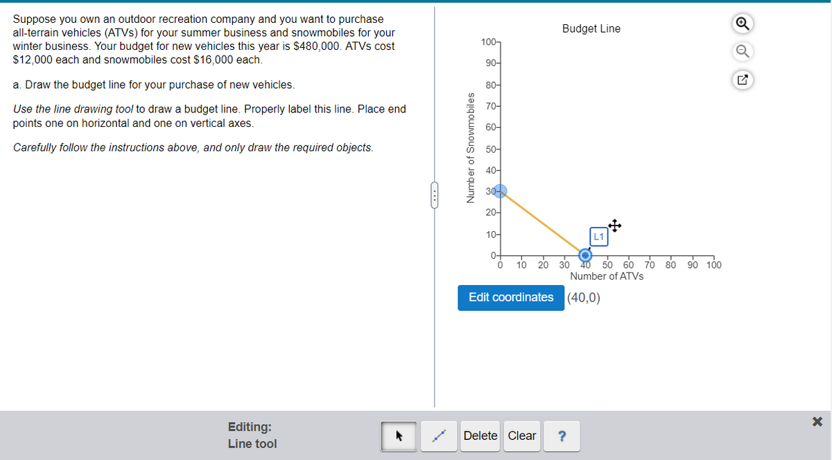 Suppose you own an outdoor recreation company and you want to purchase
all-terrain vehicles (ATVS) for your summer business and snowmobiles for your
winter business. Your budget for new vehicles this year is $480,000. ATVS cost
$12,000 each and snowmobiles cost $16,000 each.
Budget Line
100,
90-
a. Draw the budget line for your purchase of new vehicles.
80-
Use the line drawing tool to draw a budget line. Properly label this line. Place end
7어
points one on horizontal and one on vertical axes.
60-
Carefully follow the instructions above, and only draw the required objects.
50어
40-
30
20어
10-
L1
04
o 10 20 3o 40 50 60 70 80 90 10o
Number of ATVS
Edit coordinates (40,0)
Editing:
Delete Clear
Line tool
Number of Snowmobiles
