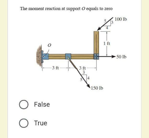 The moment reaction at support O equals to zero
100 lb
1 ft
50 lb
3 ft
3 ft
3
150 lb
O False
O True
