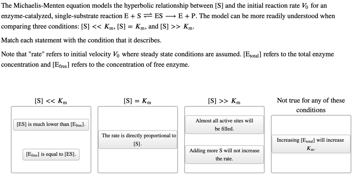 The Michaelis-Menten equation models the hyperbolic relationship between [S] and the initial reaction rate Vo for an
enzyme-catalyzed, single-substrate reaction E + S ES
→ E + P. The model can be more readily understood when
comparing three conditions: [S] << Km, [S] = Km, and [S] >> Km-
Match each statement with the condition that it describes.
Note that "rate" refers to initial velocity Vo where steady state conditions are assumed. [Etotal] refers to the total enzyme
concentration and [Efree] refers to the concentration of free enzyme.
[S] << Km
[S] = Km
[S] >> Km
Not true for any of these
conditions
Almost all active sites will
[ES] is much lower than [Efree].
be filled.
The rate is directly proportional to
Increasing [Etotal] will increase
[S].
Km:
Adding more S will not increase
[Efree] is equal to [ES].
the rate.
