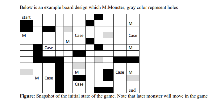 Below is an example board design which M:Monster, gray color represent holes
start
M
Case
Case
M
Case
M
Case
M
Case
Case
end
Figure: Snapshot of the initial state of the game. Note that later monster will move in the game
