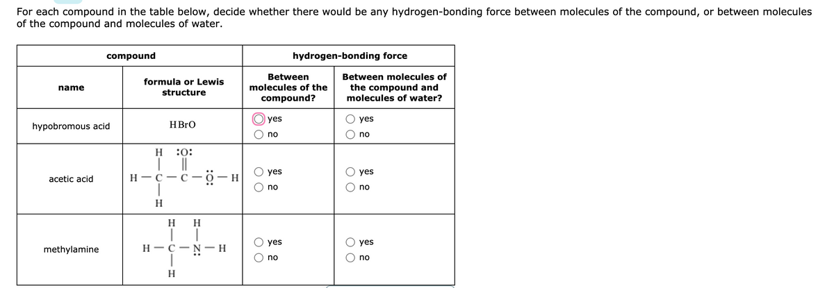 For each compound in the table below, decide whether there would be any hydrogen-bonding force between molecules of the compound, or between molecules
of the compound and molecules of water.
compound
hydrogen-bonding force
Between
Between molecules of
formula or Lewis
molecules of the
the compound and
molecules of water?
name
structure
compound?
yes
yes
hypobromous acid
HBRO
no
no
H
:0:
yes
yes
н —с —с—о — н
|
acetic acid
|
no
no
H
H
yes
yes
methylamine
н— с
-
no
no
H.
O O
H- Z:
