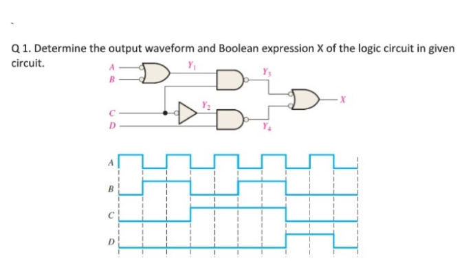 Q1. Determine the output waveform and Boolean expression X of the logic circuit in given
circuit.
Y3
B
A
B
