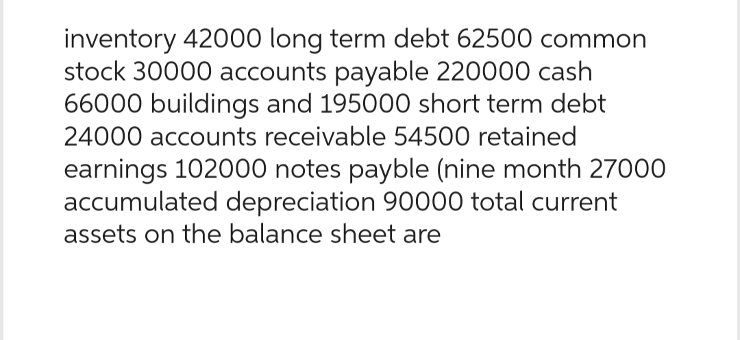 inventory 42000 long term debt 62500 common
stock 30000 accounts payable 220000 cash
66000 buildings and 195000 short term debt
24000 accounts receivable 54500 retained
earnings 102000 notes payble (nine month 27000
accumulated depreciation 90000 total current
assets on the balance sheet are