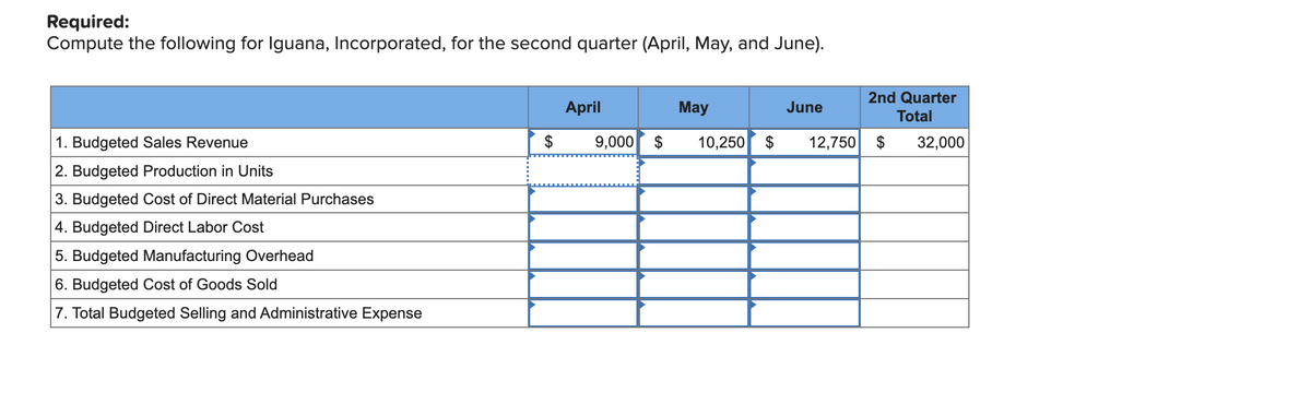Required:
Compute the following for Iguana, Incorporated, for the second quarter (April, May, and June).
1. Budgeted Sales Revenue
2. Budgeted Production in Units
3. Budgeted Cost of Direct Material Purchases
4. Budgeted Direct Labor Cost
5. Budgeted Manufacturing Overhead
6. Budgeted Cost of Goods Sold
7. Total Budgeted Selling and Administrative Expense
$
April
May
9,000 $ 10,250 $
June
2nd Quarter
Total
32,000
12,750 $