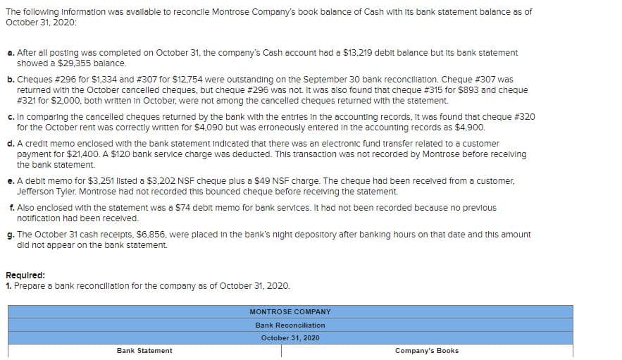 The following Information was avallable to reconcile Montrose Company's book balance of Cash with Its bank statement balance as of
October 31, 2020:
a. After all posting was completed on October 31, the company's Cash account had a $13,219 debit balance but its bank statement
showed a $29,355 balance.
b. Cheques #296 for $1,334 and #307 for $12,754 were outstandıng on the September 30 bank reconcilliation. Cheque #307 was
returned with the October cancelled cheques, but cheque #296 was not. It was also found that cheque #315 for $893 and cheque
#321 for $2,000, both written in October, were not among the cancelled cheques returned with the statement.
c. In comparing the cancelled cheques returned by the bank with the entries in the accounting records, It was found that cheque #320
for the October rent was correctly written for $4,090 but was erroneously entered in the accounting records as $4,90o.
d. A credit memo enciosed with the bank statement Indicated that there was an electronic fund transfer related to a customer
payment for $21,400. A $120 bank service charge was deducted. This transaction was not recorded by Montrose before recelving
the bank statement.
e. A debit memo for $3,251 listed a $3,202 NSF cheque plus a $49 NSF charge. The cheque had been recelved from a customer,
Jefferson Tyler. Montrose had not recorded this bounced cheque before recelving the statement.
1. Also enclosed with the statement was a $74 debit memo for bank services. It had not been recorded because no previous
notification had been recelved.
g. The October 31 cash recelpts, $6,856, were placed in the bank's night depository after bankıng hours on that date and this amount
did not appear on the bank statement.
Requlred:
1. Prepare a bank reconciliation for the company as of October 31, 2020.
MONTROSE COMPANY
Bank Reconciliation
October 31, 2020
Bank Statement
Company's Books
