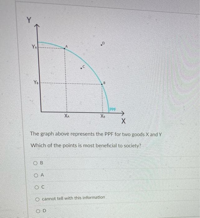 Y
YA
Ys
B
PPF
XA
Xs
The graph above represents the PPF for two goods X andY
Which of the points is most beneficial to society?
O B
O A
O cannot tell with this information
O D
