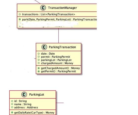 C) TransactionManager
o transactions : List<Parking Transaction>
park(Date, ParkingPermit, ParkingLot) : ParkingTransactio
© ParkingTransaction
date : Date
O permit : ParkingPermit
O parkingLot : ParkingLot
o chargedAmount : Money
o getChargedAmount() : Money
getPermit() : ParkingPermit
C ParkingLot
o id : String
O name : String
O address : Address
o getDailyRate(CarType) : Money
