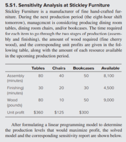 5.S1. Sensitivity Analysis at Stickley Furniture
Stickley Furniture is a manufacturer of fine hand-crafted fur-
niture. During the next production period (the eight-hour shift
tomorrow), managcment is considcring producing dining room
tables, dining room chairs, and/or bookcases. The time required
for each item to go thmugh the two stages of production (assem-
bly and finishing), the amount of wood required (fine cherry
wood), and the corresponding unit profits are given in the fol-
lowing table, along with the amount of each resource available
in the upcoming production period.
Tables
Chairs
Bookcases
Available
Assembly
(minutes)
80
40
50
8,100
30
20
4,500
Finishing)
(minutes)
30
Wood
80
10
50
9,000
(pounds)
Unit profit
$360
$125
$300
After formulating a linear programming model to determine
the production levels that would maximize profit, the solved
model and the corresponding sensitivity report are shown below.
