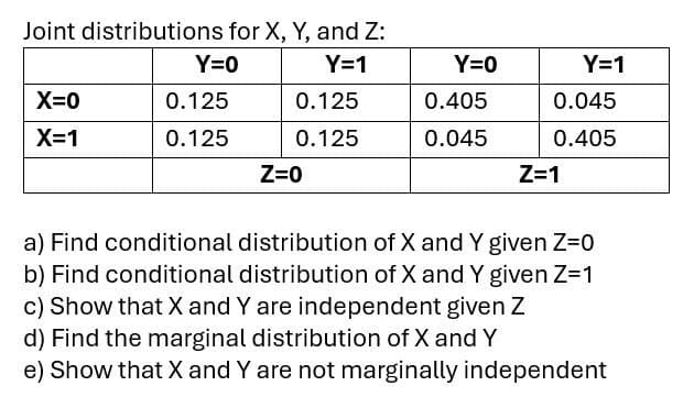 Joint distributions for X, Y, and Z:
Y=0
Y=1
Y=0
Y=1
X=0
0.125
0.125
0.405
0.045
X=1
0.125
0.125
0.045
0.405
Z=0
Z=1
a) Find conditional distribution of X and Y given Z=0
b) Find conditional distribution of X and Y given Z=1
c) Show that X and Y are independent given Z
d) Find the marginal distribution of X and Y
e) Show that X and Y are not marginally independent