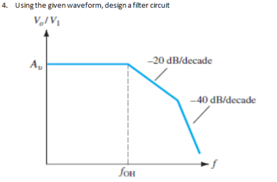 4. Using the given waveform, designa filter circuit
V/VỊ
-20 dB/decade
A,
-40 dB/decade
fOH
