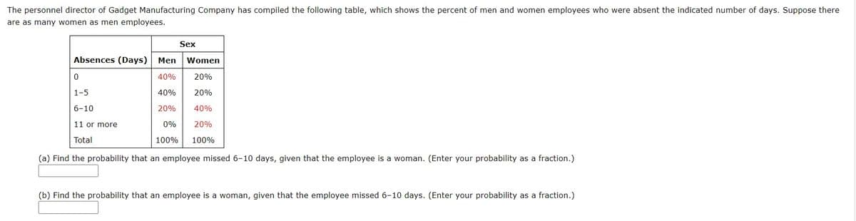 The personnel director of Gadget Manufacturing Company has compiled the following table, which shows the percent of men and women employees who were absent the indicated number of days. Suppose there
are as many women as men employees.
Sex
Absences (Days)
Men
Women
40%
20%
1-5
40%
20%
6-10
20%
40%
11 or more
0%
20%
Total
100%
100%
(a) Find the probability that an employee missed 6-10 days, given that the employee is a woman. (Enter your probability as a fraction.)
(b) Find the probability that an employee is a woman, given that the employee missed 6-10 days. (Enter your probability as a fraction.)

