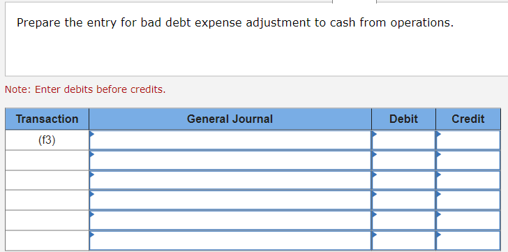 Prepare the entry for bad debt expense adjustment to cash from operations.
Note: Enter debits before credits.
Transaction
(f3)
General Journal
Debit
Credit
