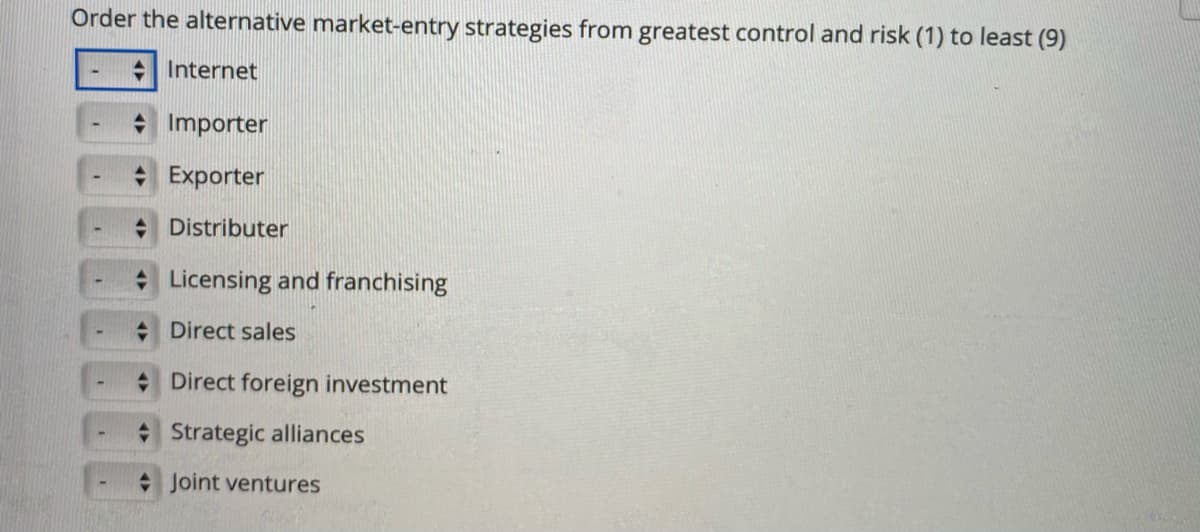 Order the alternative market-entry strategies from greatest control and risk (1) to least (9)
+ Internet
* Importer
* Exporter
* Distributer
* Licensing and franchising
A Direct sales
* Direct foreign investment
* Strategic alliances
+ Joint ventures
