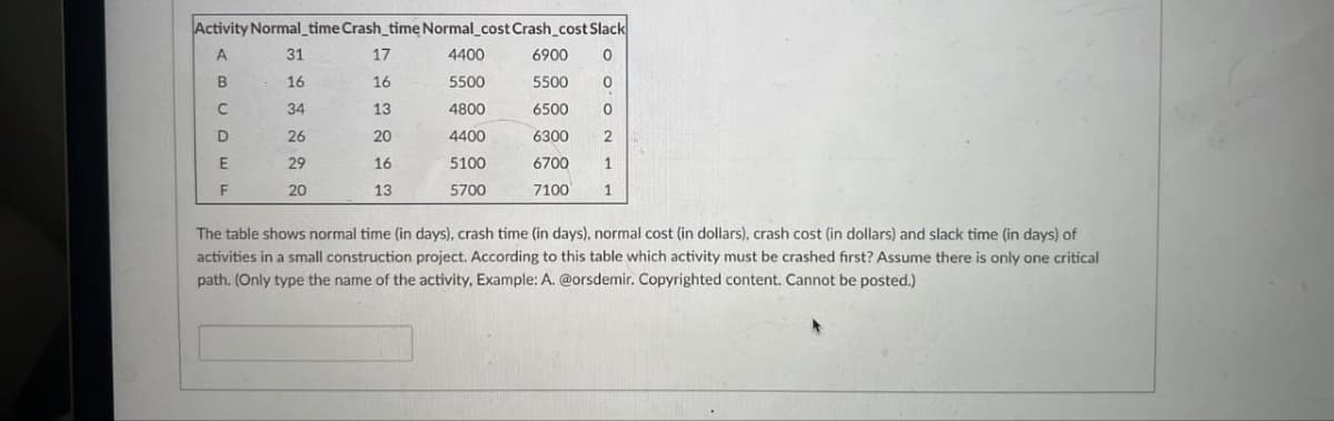 Activity Normal_time Crash_time Normal_cost Crash_cost Slack
A
31
17
4400
6900 0
B
16
16
5500
5500 0
C
34
13
4800
26
20
4400
6500 0
6300 2
6700 1
7100 1
29
5100
20
5700
DEF
16
13
The table shows normal time (in days), crash time (in days), normal cost (in dollars), crash cost (in dollars) and slack time (in days) of
activities in a small construction project. According to this table which activity must be crashed first? Assume there is only one critical
path. (Only type the name of the activity, Example: A. @orsdemir. Copyrighted content. Cannot be posted.)