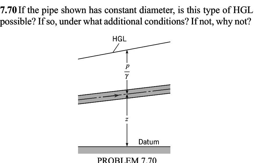 7.70 If the pipe shown has constant diameter, is this type of HGL
possible? If so, under what additional conditions? If not, why not?
HGL
р
Y
Z
Datum
PROBLEM 7.70
