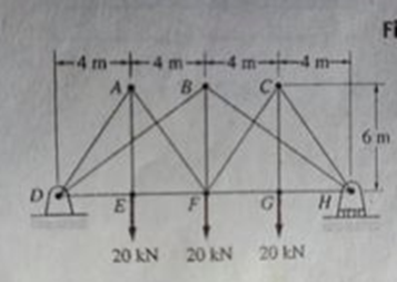 F
4m+4m-+4m4m-
A
B.
6 m
H.
20 kN
20 kN 20 kN
