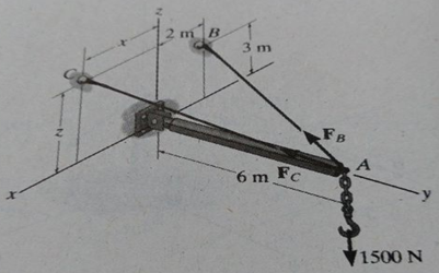 2 m B
3 m
FB
A
6 m Fc
1500 N

