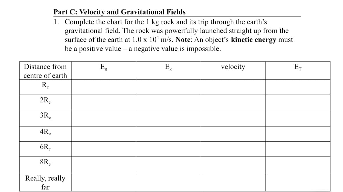 Part C: Velocity and Gravitational Fields
1. Complete the chart for the 1 kg rock and its trip through the earth's
gravitational field. The rock was powerfully launched straight up from the
surface of the earth at 1.0 x 10* m/s. Note: An object's kinetic energy must
be a positive value – a negative value is impossible.
Distance from
E.
Ex
velocity
ET
centre of earth
R.
2R.
3R.
4R.
6R.
8R.
Really, really
far
