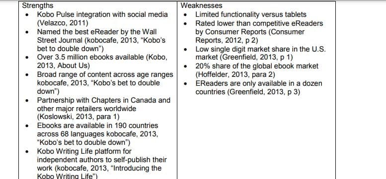 Strengths
Kobo Pulse integration with social media
(Velazco, 2011)
Named the best eReader by the Wall
Street Journal (kobocafe, 2013, "Kobo's
bet to double down")
• Over 3.5 million ebooks available (Kobo,
2013, About Us)
Broad range of content across age ranges
kobocafe, 2013, "Kobo's bet to double
down")
• Partnership with Chapters in Canada and
other major retailers worldwide
(Koslowski, 2013, para 1)
Weaknesses
Limited functionality versus tablets
Rated lower than competitive eReaders
by Consumer Reports (Consumer
Reports, 2012, p 2)
• Low single digit market share in the U.S.
market (Greenfield, 2013, p 1)
20% share of the global ebook market
(Hoffelder, 2013, para 2)
EReaders are only available in a dozen
countries (Greenfield, 2013, p 3)
Ebooks are available in 190 countries
across 68 languages kobocafe, 2013,
"Kobo's bet to double down")
• Kobo Writing Life platform for
independent authors to self-publish their
work (kobocafe, 2013, "Introducing the
Kobo Writing Life")
