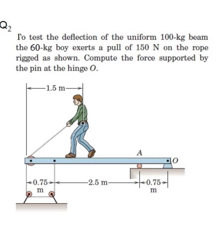 Q2
To test the deflection of the uniform 100-kg beam
the 60-kg boy exerts a pull of 150 N on the rope
rigged as shown. Compute the force supported by
the pin at the hinge O.
-1.5 m-
A
0.75
-
-2.5 m-
-0.75-
m
m
