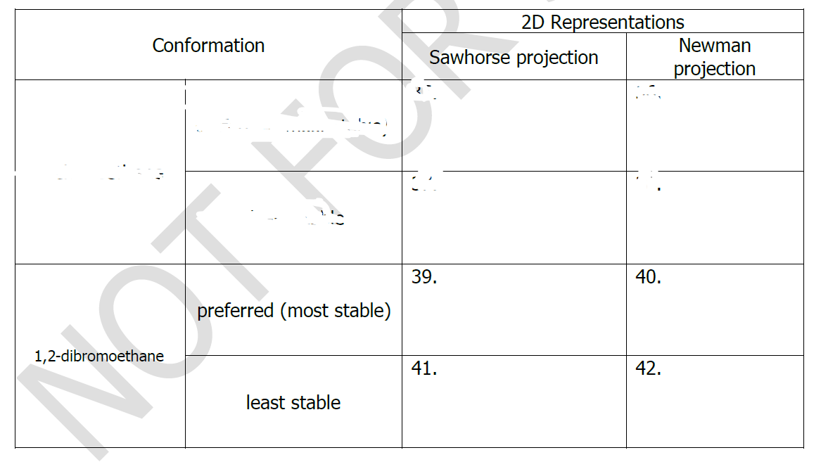 2D Representations
Conformation
Newman
Sawhorse projection
projection
39.
40.
preferred (most stable)
1,2-dibromoethane
41.
42.
least stable
