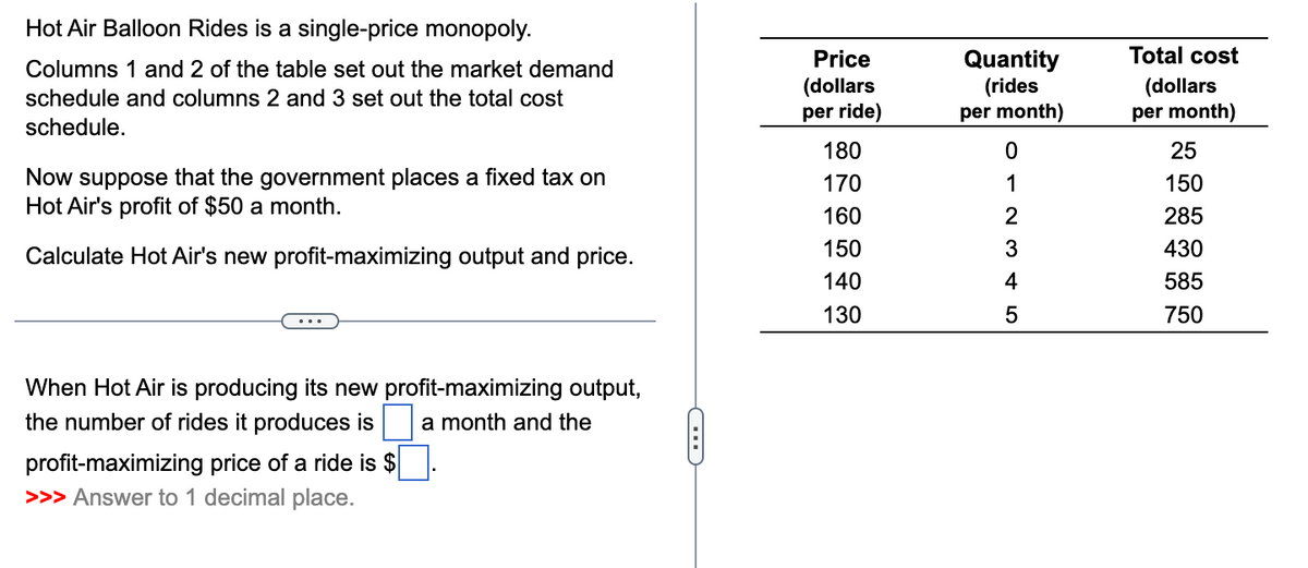 Hot Air Balloon Rides is a single-price monopoly.
Columns 1 and 2 of the table set out the market demand
schedule and columns 2 and 3 set out the total cost
schedule.
Now suppose that the government places a fixed tax on
Hot Air's profit of $50 a month.
Calculate Hot Air's new profit-maximizing output and price.
When Hot Air is producing its new profit-maximizing output,
the number of rides it produces is a month and the
profit-maximizing price of a ride is $
>>> Answer to 1 decimal place.
C
Price
(dollars
per ride)
180
170
160
150
140
130
Quantity
(rides
per month)
0
G A WNIO
2
3
4
5
Total cost
(dollars
per month)
25
150
285
430
585
750