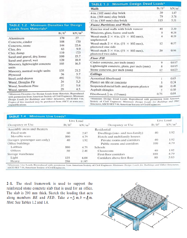 TABLE 1.2 Minimum Densities for Design
Loads from Materials
Aluminum
Concrete, cinder
Concrete, stone
Clay, dry
Clay, damp
Sand and gravel, dry, loose
Sand and gravel, wet
Masonry, lightweight concrete
units
Masonry, normal weight units
Plywood
Steel, cold-drawn
Wood, Douglas Fir
Wood, Southern Pine
Wood, spruce
Occupancy or Use
Assembly areas and theaters
Fixed seats
Movable seats
Garages (passenger cars only)
Office buildings
170
108
Lobbies
Offices
144
63
110
TABLE 1.4 Minimum Live Loads*
Storage warehouse
Light
Heavy
100
120
105
135
36
492
34
37
29
*Minimum Densities for Design Loads from Materials. Reproduced
with permission from American Society of Civil Engineers Misimam
Design Loads for Buildings and Other Structures, ASCE/SEI 7-16.
Copics of this standard may be purchased from ASCE at www.ace.
org/publications.
lb/ft²
60
100
40
kN/m²
27
170
22.6
9.9
173
15.7
Live Load
100
50
18.9
16.5
125
250
21.2
5.7
773
5.3
5.8
4.5
kN/m²
2.87
4.79
1.92
4.79
2.40
6.00
11.97
TABLE 1.3
Walls
4-in. (102 mm) clay brick
8-in. (203 mm) clay brick
12-in. (305 mm) clay brick
Frame Partitions and Walls
Minimum Design Dead Loads*
lb/ft²
39
79
Exterior stud walls with brick vencer
Windows, glass, frame and sash
Wood studs 2 x 4 in. (51 x 102 mm).
unplastered
Wood studs 2 x 4 in. (51 x 102 mm),
plastered one side
Wood studs 2 x 4 in. (51 x 102 mm),
plastered two sides
Floor Fill
Cinder concrete, per inch (mm)
Lightweight concrete, plain, per inch (mm)
Stone concrete, per inch (mm)
2-1. The steel framework is used to support the
reinforced stone concrete slab that is used for an office.
The slab is 200 mm thick. Sketch the loading that acts
along members BE and FED. Take a =3 m, b = 4 m.
Hint: See Tables 1.2 and 1.4.
Occupancy or Use
Residential
Dwellings (one- and two-family)
Hotels and multifamily houses
Private rooms and corridors
Public rooms and corridors
Schools
Classrooms
First-floor corridors
Corridors above first floor
115
Ceilings
Acoustical fiberboard
Plaster on tile or concrete
Suspended metal lath and gypsum plaster
Asphalt shingles
Fiberboard, -in. (13 mm)
"Mininum Desigs Dead Leads Reproduced with permission from America
Society of Civil Engineers Minimun Design Loads for Buildings and Other
Structures, ASCE/SEI 7-16 American Society of Civil Engineers
40
48
8
4
12
40
100
20
10
2
0.75
40
100
80
9
8
12
lb/f²2²
1
5
kN/m²
1.87
3.78
5.51
2.30
0.38
0.19
0.57
Live Load
0.96
0.017
0.015
0,023
0.05
0.24
0.48
0.10
0.04
kN/m²
1.92
1.92
4.79
1.92
4.79
3.83
*Minimum Live Loads. Reproduced with permission from American Society of Civil Engineers Minimum Design Loads for Buildings and Other Structures.
ASCE/SEI 7-16, American Society of Civil Engineers.