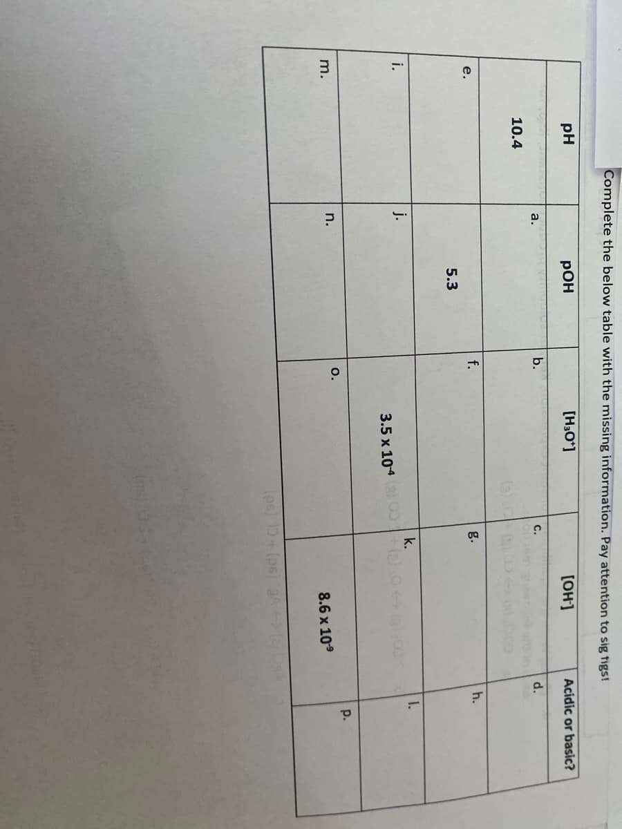 Complete the below table with the missing information. Pay attention to sig tigs!
pH
pOH
[H3O*]
[OH]
Acidic or basic?
a.
b.
С.
d.
10.4
f.
g.
h.
5.3
i.
j.
k.
I.
3.5 x 104
m.
n.
O.
р.
8.6 x 109
