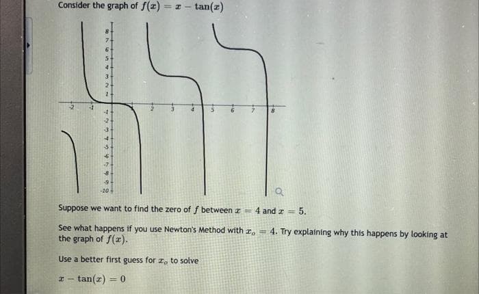 Consider the graph of f(x) = x-tan(z)
Ein 43 N
5
375 4
9
-10
Suppose we want to find the zero of f between a =
a
4 and x = 5.
See what happens if you use Newton's Method with o 4. Try explaining why this happens by looking at
the graph of f(x).
Use a better first guess for zo to solve
z =tan(x) = 0