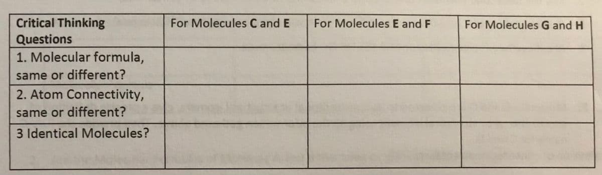 Critical Thinking
For Molecules C and E
For Molecules E and F
For Molecules G and H
Questions
1. Molecular formula,
same or different?
2. Atom Connectivity,
same or different?
3 Identical Molecules?
