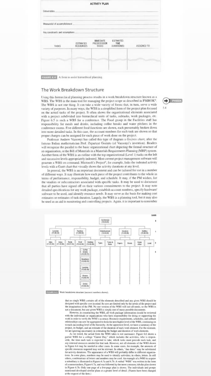 ACTIVITY PLAN
Delverables
Measurels) of accompishment
Key constrants and assumptons
.
ESTIMATED
RESOURCES
BAME DIATE
PREDECESSO
TASKS
ESTIMATED
TIME
DURATIONS)
TASKS
ASSIGNED TO
FIGURE 6.4 A form to assist hierarchical planning.
The Work Breakdown Structure
Using this hierarchical planning process results in a work breakdown structure known as a
WBS. The WBS is the main tool for managing the project scope as described in PMBOK.
The WBS is not one thing. It can take a wide variety of forms that, in turn, serve a wide
variety of purposes. In many ways, the WBS is a simplified form of the project plan focused
on the actual tasks of the project. It often shows the organizational elements associated
with a project subdivided into hierarchical units of tasks, subtasks, work packages, etc.
Figure 6.5 is such a WBS for a conference. The Food group in the Facilities staff has
responsibility for meals and drinks, including coffee breaks and water pitchers in the
conference rooms. Five different food functions are shown, each presumably broken down
into more detailed tasks. In this case, the account numbers for each task are shown so that
proper charges can be assigned for each piece of work done on the project.
Professor Andrew Vazsonyi has called this type of diagram a Gozinto chart, after the
famous Italian mathematician Prof. Zepartzat Gozinto (of Vazsonyi's invention). Readers
will recognize the parallel to the basic organizational chart depicting the formal structure of
an organization, or the Bill of Materials in a Materials Requirements Planning (MRP) system.
Another form of the WBS is an outline with the top organizational (Level 1) tasks on the left
and successive levels appropriately indented. Most current project management software will
generate a WBS on command. Microsoft's Project", for example, links the indented activity
levels with a Gantt chart that visually shows the activity durations at any level.
In general, the WBS is an important document and can be tailored for use in a number
of different ways. It may illustrate how each piece of the project contributes to the whole in
terms of performance, responsibility, budget, and schedule. It may, if the PM wishes, list
the vendors or subcontractors associated with specific tasks. It may be used to document
that all parties have signed off on their various commitments to the project. It may note
detailed specifications for any work package, establish account numbers, specify hardware/
software to be used, and identify resource needs. It may serve as the basis for making cost
estimates or estimates of task duration. Largely, the WBS is a planning tool, but it may also
be used as an aid in monitoring and controlling projects. Again. it is important to remember
PMBOK
5.4
Leveis
Careeson
Frtertuonvet
Lecatan
Paite
(12.00.000
Smsione
(1400.00
(15.00.d
Tes
Rates
Ses
Dutes
Fend
Budng
Home
1.00 (1.2.0 (1201 c0 (12.00.00 (12m0)
Types
Pap
Pan
Local
Cattee
braa
12.02.01)
Bretast
12.02.00)
Lundhes
Dasers
(12.00.04
Drnks
(12 2 05
FIGURE S.S Work hreakdowe stracture (account sumbers shown).
that no single WBS contains all of the elements described and any given WBS shouald be
designed with specific uses in mind. Its uses are limited only by the needs of the project and
the imagination of the PM. No one version of the WBS will sauit all needs, so the WBS is
not a document, but any given WBS is simply one of many passible documents.
However, in constructing the WBS, all work package information should be reviewed
with the individals or organizations who have responsibility for doing or supporting the
wurk in onder to verify the WBS's accuracy. Resource requirements, schedules, and subtask
relationships can now be aggregated to form the next higher level of the WBS, continuing on
to each succeeding level of the hierarchy. At the uppermost level, we have a summary of the
project, its budget, and an estimate of the duration of each work element. For the moment,
we are ignoring uncertainty in estimating the budget and duration af work elements.
As we noted, the actual form the WBS takes is not sacrosanct. Figure 6.6 shows a
partial WBS for a college "Cureer Day." which includes the activities, who is respon-
sible, the time each task is expected to take, which tasks must precede each task, and
any external resources needed for that task. However, not all elements of the WBS shown
in Figure 6.6 may be needed in other cases. In some cases, for example, the amoants of
specific resources required may not be relevant. In others, "due dates" may be substituted
for activity durations. The appearance of a WBS will probably differ in different organiza-
tions. In some plans, numbers may be used to identify activities; in others, letters. In still
others, combinations of letters and numbers may be used. An example of a WBS t0 acquire
a subsidiary is illustrated in Figures 6.7a and 6.7b. A verbal "WBS" was written in the form
of a memorandum, Figure 6.7a, and was followed by the more common, tabular plan shown
in Figure 6.7b. Only one page of a five-page plan is shown. The individuals and groups
mentioned developed similar plans at a greater level of detail. (Names have been changed
at the request of the firm.)
