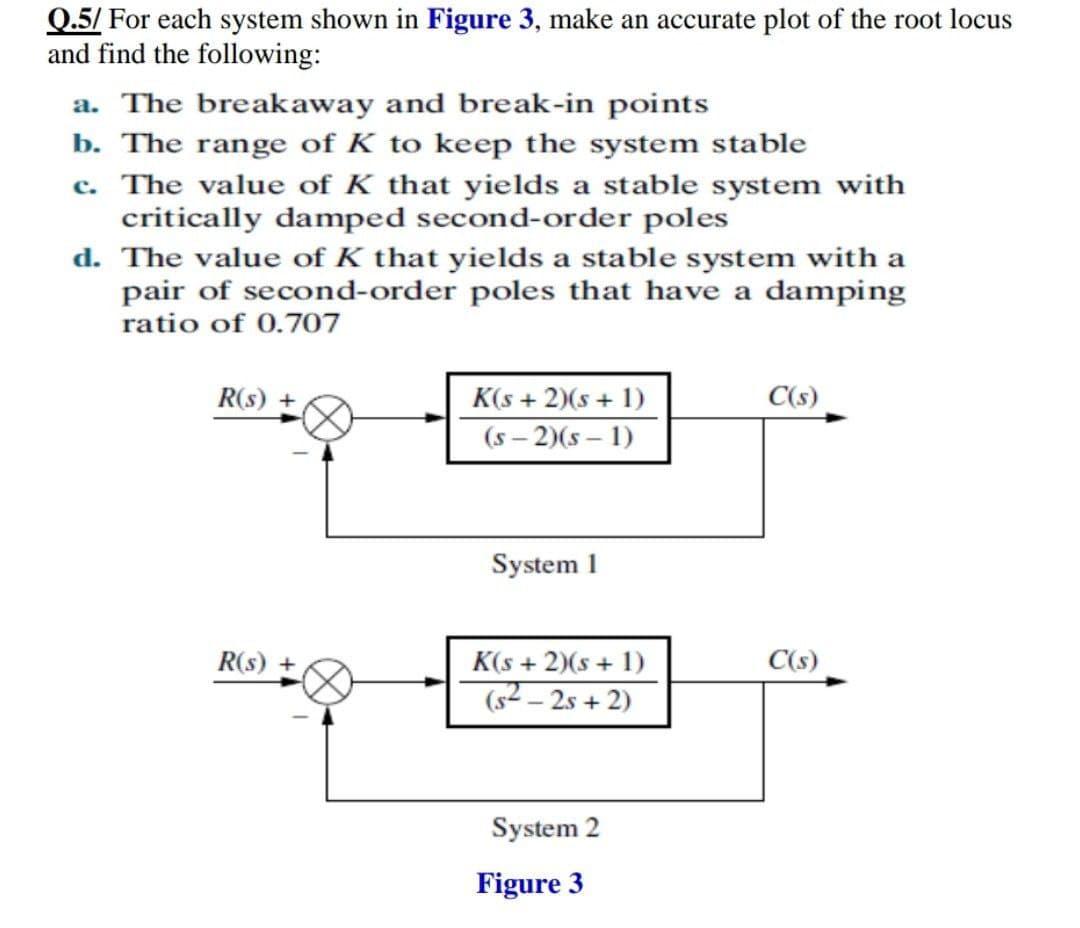 Q.5/ For each system shown in Figure 3, make an accurate plot of the root locus
and find the following:
a. The breakaway and break-in points
b. The range of K to keep the system stable
c. The value of K that yields a stable system with
critically damped second-order poles
d. The value of K that yields a stable system with a
pair of second-order poles that have a damping
ratio of 0.707
R(s)
K(s + 2)(s + 1)
C(s)
(s – 2)(s – 1)
System 1
R(s) +
K(s + 2)(s + 1)
C(s)
(s² – 2s + 2)
System 2
Figure 3
