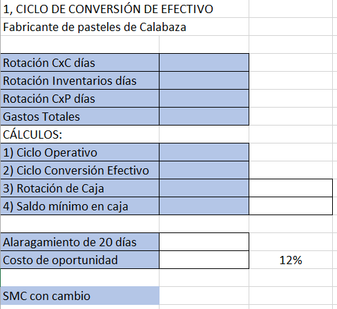 1, CICLO DE CONVERSIÓN DE EFECTIVO
Fabricante de pasteles de Calabaza
Rotación CxC días
Rotación Inventarios días
Rotación CxP días
Gastos Totales
CÁLCULOS:
1) Ciclo Operativo
2) Ciclo Conversión Efectivo
3) Rotación de Caja
4) Saldo mínimo en caja
Alaragamiento de 20 días
Costo de oportunidad
12%
SMC con cambio
