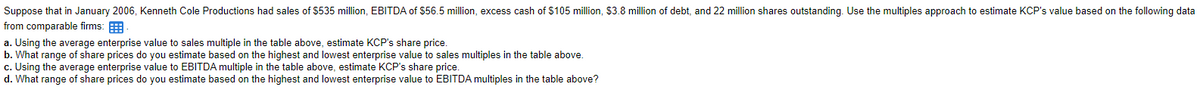 Suppose that in January 2006, Kenneth Cole Productions had sales of $535 million, EBITDA of $56.5 million, excess cash of $105 million, $3.8 million of debt, and 22 million shares outstanding. Use the multiples approach to estimate KCP's value based on the following data
from comparable firms:
a. Using the average enterprise value to sales multiple in the table above, estimate KCP's share price.
b. What range of share prices do you estimate based on the highest and lowest enterprise value to sales multiples in the table above.
c. Using the average enterprise value to EBITDA multiple in the table above, estimate KCP's share price.
d. What range of share prices do you estimate based on the highest and lowest enterprise value to EBITDA multiples in the table above?