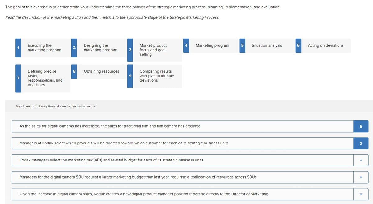 The goal of this exercise is to demonstrate your understanding the three phases of the strategic marketing process; planning, implementation, and evaluation.
Read the description of the marketing action and then match it to the appropriate stage of the Strategic Marketing Process.
Situation analysis
Executing the
marketing program
Designing the
marketing program
Market-product
focus and goal
setting
4
Marketing program
5
6
Acting on deviations
2
3
Defining precise
tasks,
responsibilities, and
deadlines
8
Obtaining resources
Comparing results
with plan to identify
deviations
9
Match each of the options above to the items below.
As the sales for digital cameras has increased, the sales for traditional film and film camera has declined
Managers at Kodak select which products will be directed toward which customer for each of its strategic business units
3
Kodak managers select the marketing mix (4Ps) and related budget for each of its strategic business units
Managers for the digital camera SBU request a larger marketing budget than last year, requiring a reallocation of resources across SBUS
Given the increase in digital camera sales, Kodak creates a new digital product manager position reporting directly to the Director of Marketing
