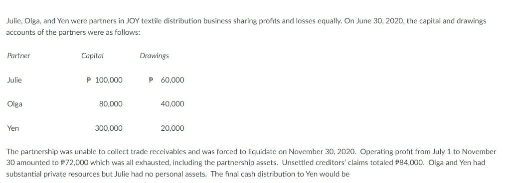 Julie, Olga, and Yen were partners in JOY textile distribution business sharing profits and losses equally. On June 30, 2020, the capital and drawings
accounts of the partners were as follows:
Partner
Capital
Drawings
Julie
P 100,000
P 60,000
Olga
80,000
40,000
Yen
300,000
20,000
The partnership was unable to collect trade receivables and was forced to liquidate on November 30, 2020. Operating profit from July 1 to November
30 amounted to P72,000 which was all exhausted, including the partnership assets. Unsettled creditors' claims totaled P84,000. Olga and Yen had
substantial private resources but Julie had no personal assets. The final cash distribution to Yen would be