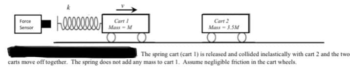 Cart 1
Mass - M
Cart 2
Mass = 3.5M
Force
Sensor
The spring cart (cart 1) is released and collided inelastically with cart 2 and the two
carts move off together. The spring does not add any mass to cart 1. Assume negligible friction in the cart wheels.
