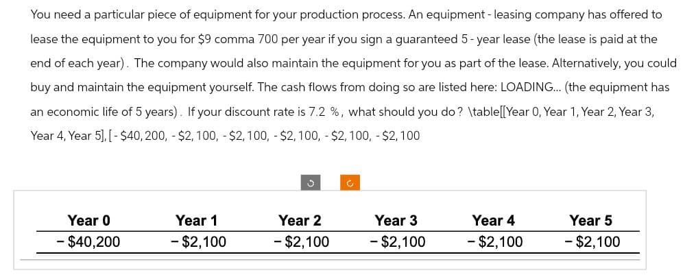 You need a particular piece of equipment for your production process. An equipment - leasing company has offered to
lease the equipment to you for $9 comma 700 per year if you sign a guaranteed 5-year lease (the lease is paid at the
end of each year). The company would also maintain the equipment for you as part of the lease. Alternatively, you could
buy and maintain the equipment yourself. The cash flows from doing so are listed here: LOADING... (the equipment has
an economic life of 5 years). If your discount rate is 7.2 %, what should you do? \table[[Year 0, Year 1, Year 2, Year 3,
Year 4, Year 5], [-$40, 200, $2,100, -$2,100,- $2,100, - $2,100, - $2,100
c
Year 0
- $40,200
Year 1
- $2,100
Year 2
- $2,100
Year 3
Year 4
Year 5
- $2,100
- $2,100
- $2,100