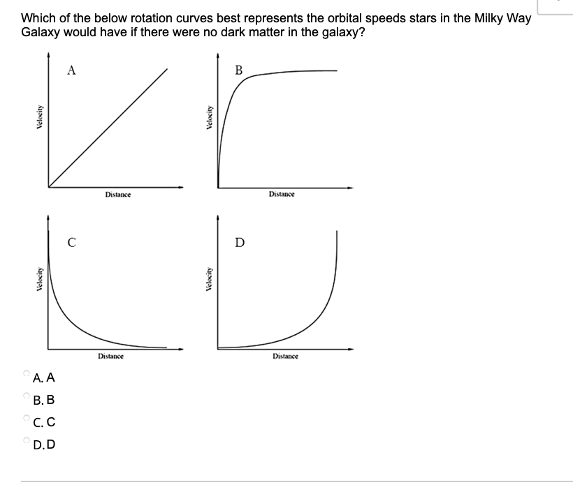 Which of the below rotation curves best represents the orbital speeds stars in the Milky Way
Galaxy would have if there were no dark matter in the galaxy?
A
B
Distance
Distance
C
D
Distance
Distance
А.А
В. В
С. С
D.D
Velocity
Velocity
Velocity
Velocity
