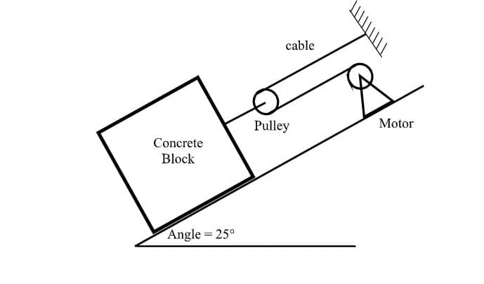 cable
Pulley
Motor
Concrete
Block
Angle = 25°
