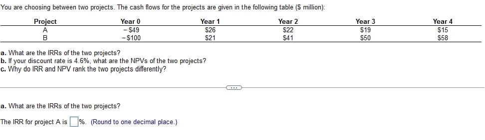 You are choosing between two projects. The cash flows for the projects are given in the following table ($ million):
Year 2
Year 0
- $49
- $100
Year 1
$26
$21
$22
$41
Project
A
B
a. What are the IRRs of the two projects?
b. If your discount rate is 4.6%, what are the NPVs of the two projects?
c. Why do IRR and NPV rank the two projects differently?
a. What are the IRRs of the two projects?
The IRR for project A is%. (Round to one decimal place.)
C
Year 3
$19
$50
Year 4
$15
$58