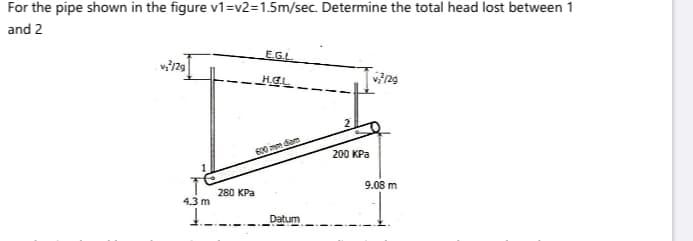 For the pipe shown in the figure v1=v2=1.5m/sec. Determine the total head lost between 1
and 2
EGL
600 mem diam
200 KPa
9.08 m
280 KPa
4.3 m
Datum
