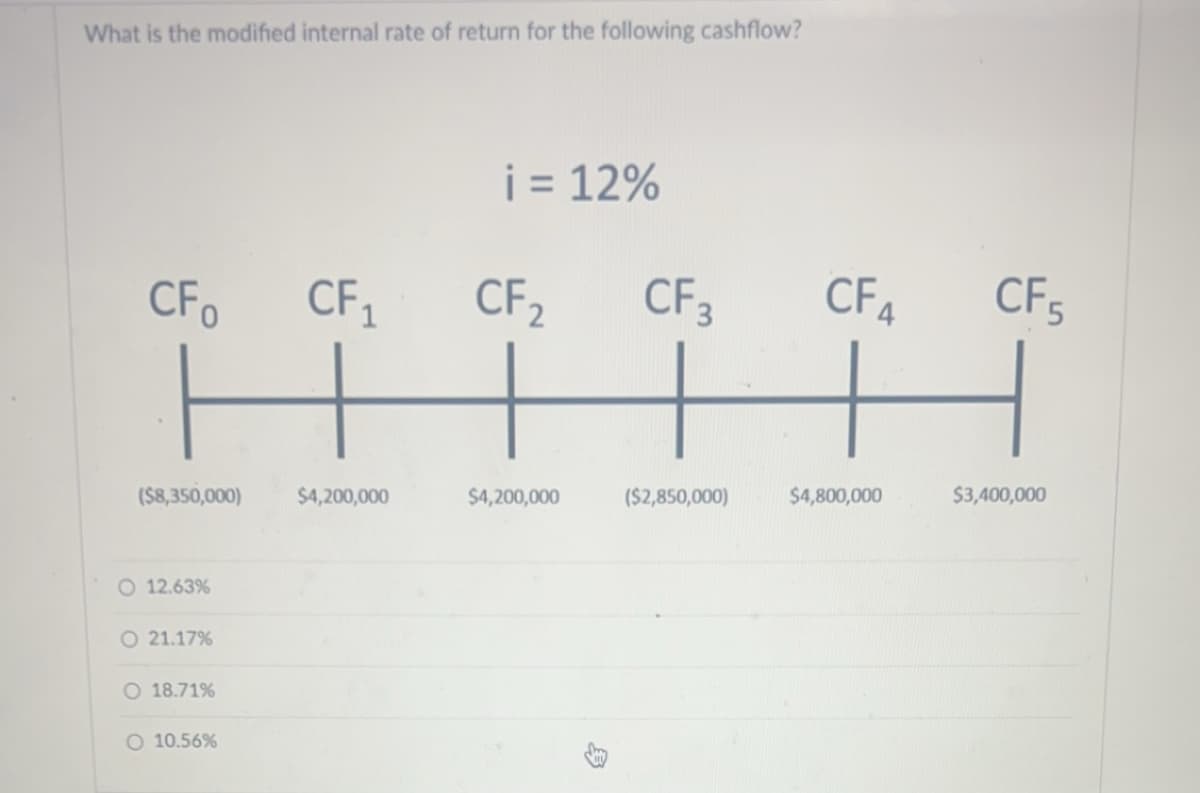 What is the modified internal rate of return for the following cashflow?
CFO
($8,350,000)
O 12.63%
O 21.17%
O 18.71%
O 10.56%
CF₁
$4,200,000
i = 12%
CF₂
$4,200,000
CF3
($2,850,000)
CF4 CF5
+ H
$4,800,000
$3,400,000