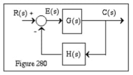 E(s)
G(s)
R(s)
C(s)
H(s)
Figure 280
