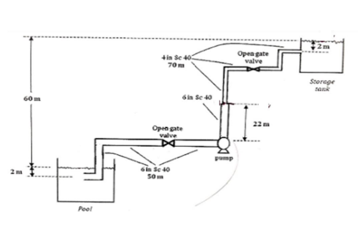 2m
tin Se 40
70 m
Open gate
valve
Szorage
tank
60 m
6la Sc 40
22 a
Open gate
valve
pump
6in Sc 40
50 m
Pool
