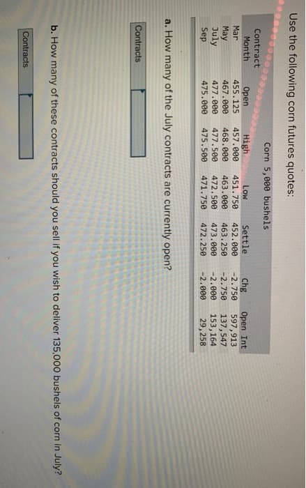 Use the following corn futures quotes:
Contract
Month
Mar
May
July
Sep
Contracts
Corn 5,000 bushels
a. How many of the July contracts are currently open?
Open
High
Low
Settle Chg Open Int
455.125 457.000 451.750 452.000 -2.750
467.000 468.000 463.000 463.250 -2.750
477.000 477.500 472.500 473.000 -2.000
475.000 475.500 471.750 472.250
-2.000
Contracts
597,913
137,547
153, 164
29,258
b. How many of these contracts should you sell if you wish to deliver 135,000 bushels of corn in July?