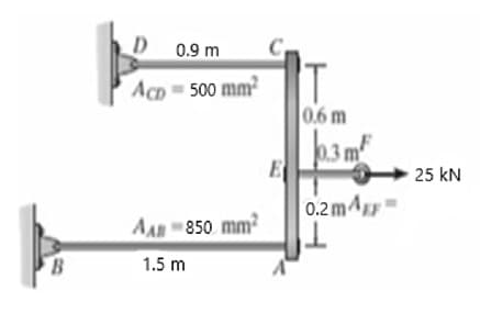 B
D
0.9 m
Acp=500 mm²
AAR 850 mm²
1.5 m
E
0.6 m
0.3 m
0.2m4=
25 KN