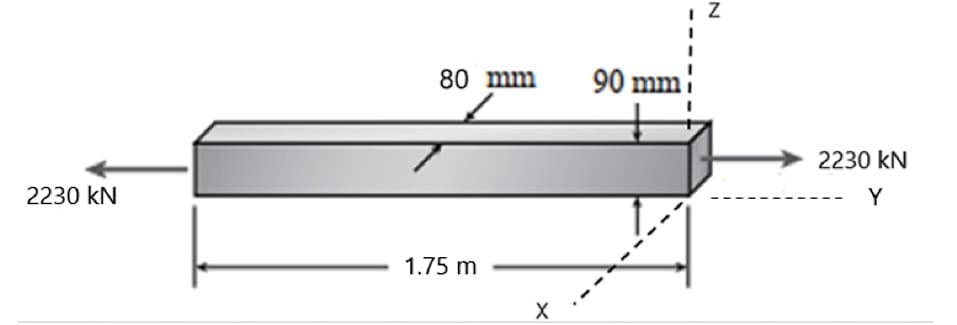 2230 kN
80 mm
1.75 m
X
90 mm
N
2230 kN
Y